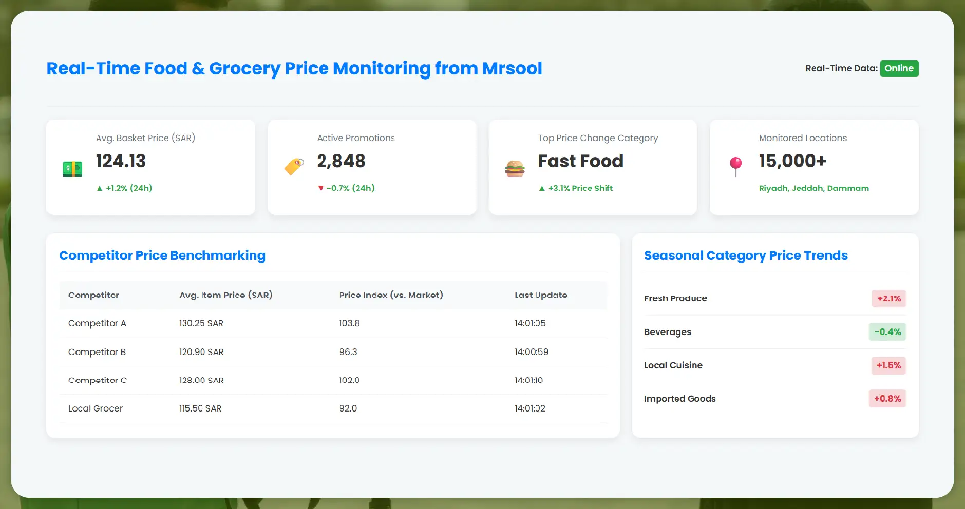 The Importance of Real-Time Data in the Saudi Market